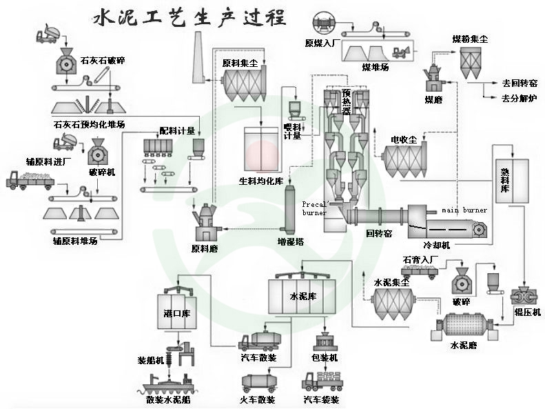 水泥回轉(zhuǎn)窯原理