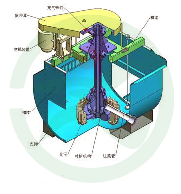 浮選機工作原理