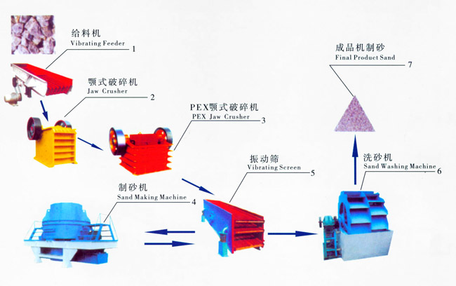 制砂生產(chǎn)線河南省開元機(jī)械設(shè)備有限公司專家咨詢電話0371-64128938 64128939