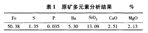 原礦多元素分析結(jié)果