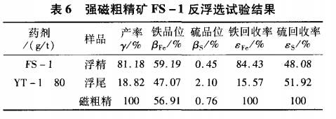 強(qiáng)磁粗精礦FS-1反浮選試驗(yàn)結(jié)果