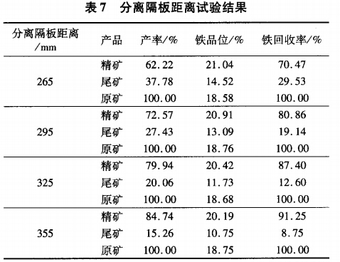 分離隔板距離試驗(yàn)結(jié)果