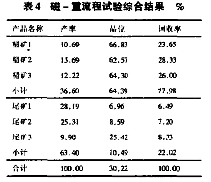 磁-重流程試驗綜合結(jié)果