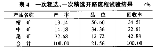 一次粗選，一次精選開路流程試驗結(jié)果