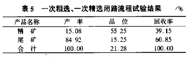 一次粗選、一次精選閉路流程試驗結(jié)果