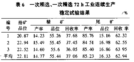 一次粗選、一次粗選72h工業(yè)連續(xù)生產(chǎn)穩(wěn)定試驗結(jié)果