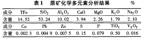 原礦化學多元素分析結(jié)果