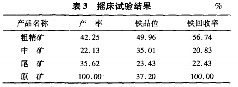 搖床試驗結(jié)果