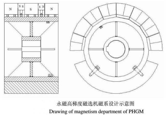 磁選機(jī)磁系示意圖