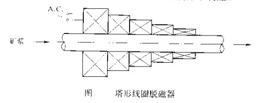 塔形線(xiàn)圈脫磁器