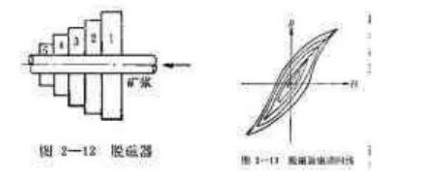 脫磁器的結(jié)構(gòu)