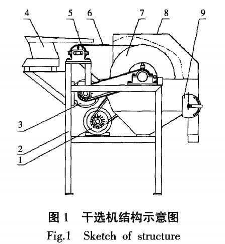 干選機結構示意圖.