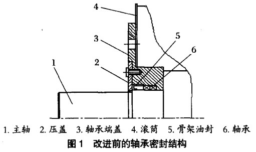 改進(jìn)前的軸承密封結(jié)構(gòu)