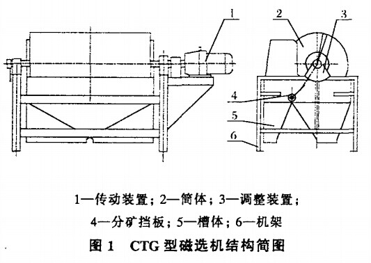 CTG型磁選機(jī)結(jié)構(gòu)簡圖