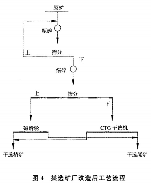 某選礦廠改造后工藝流程