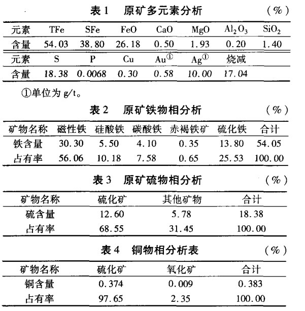 原礦分析結果