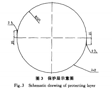 保護層示意圖