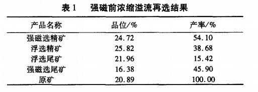 強磁前濃縮溢流再選結(jié)果