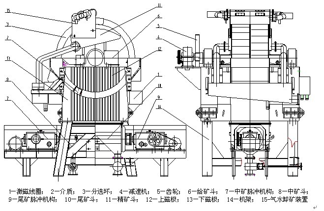 雙立環(huán)脈動高梯度磁選機結(jié)構(gòu)