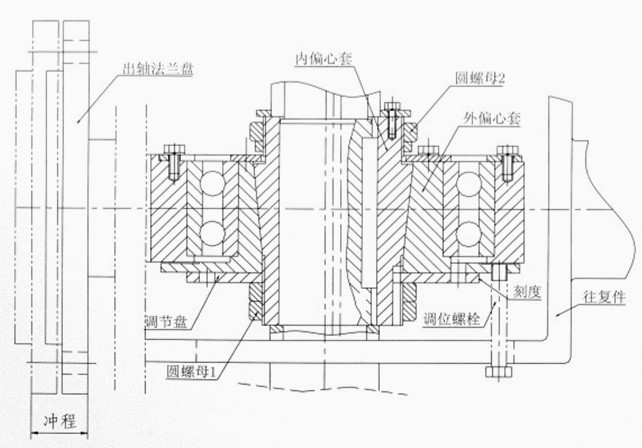 磁選機(jī)往復(fù)箱調(diào)節(jié)示意圖