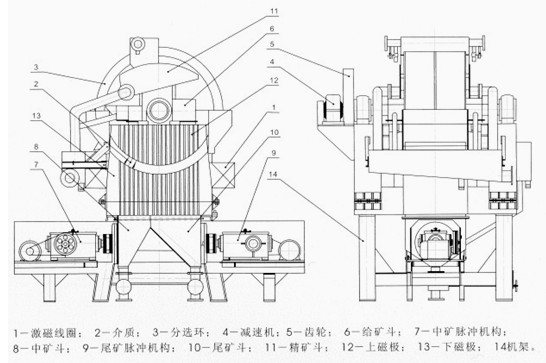 雙立環(huán)磁選機(jī)整體結(jié)構(gòu)圖示