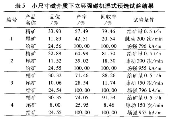 小尺寸磁介質下立環(huán)強磁機濕式預選試驗結果