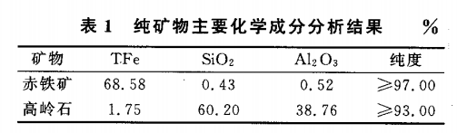 純礦物主要化學成分分析結果