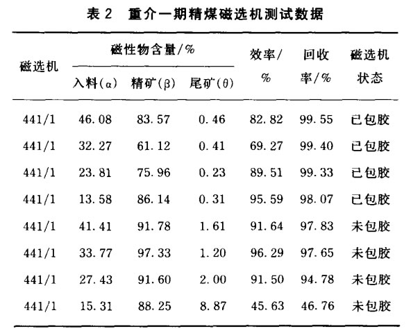 重介一期精煤磁選機測試數(shù)據(jù)