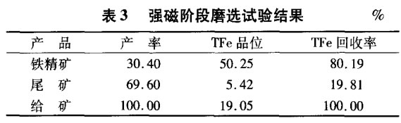 強(qiáng)磁階段磨選試驗結(jié)果