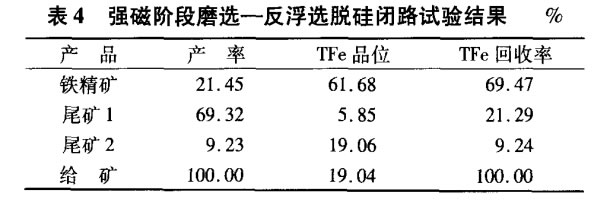 強(qiáng)磁階段磨選-反浮選脫硅閉路試驗結(jié)果