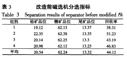 改造前磁選機分選指標(biāo)