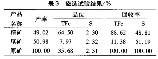 磁選試驗(yàn)結(jié)果