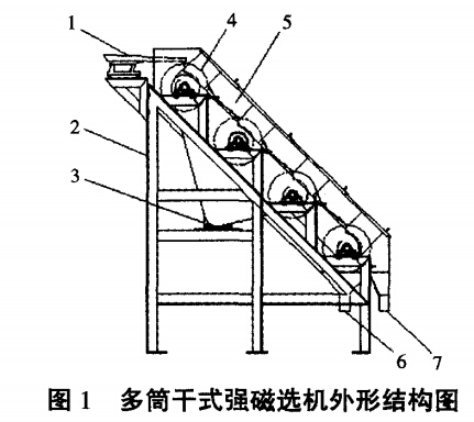 多筒干式強(qiáng)磁選機(jī)外形結(jié)構(gòu)圖