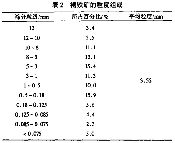 褐鐵礦的粒度組成