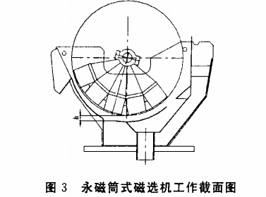 永磁筒式磁選機工作載面圖