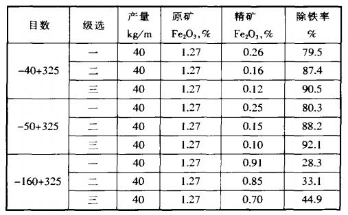 實(shí)驗(yàn)結(jié)果