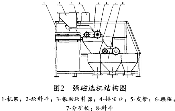 強磁選機結構圖