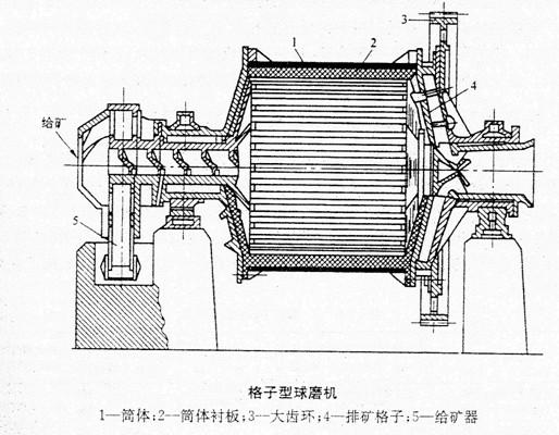 格式型棒磨機(jī)結(jié)構(gòu)圖1