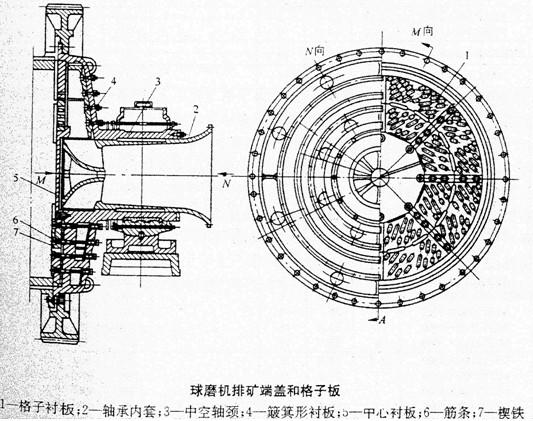 格子型棒磨機(jī)結(jié)構(gòu)2