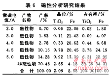 礦樣經(jīng)加工后用多用磁力分析儀進行分析結果