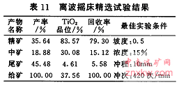 除去酸洗解離出來的脈石礦物