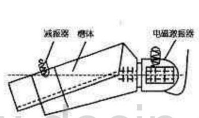 電磁振動(dòng)給料機(jī)結(jié)構(gòu)