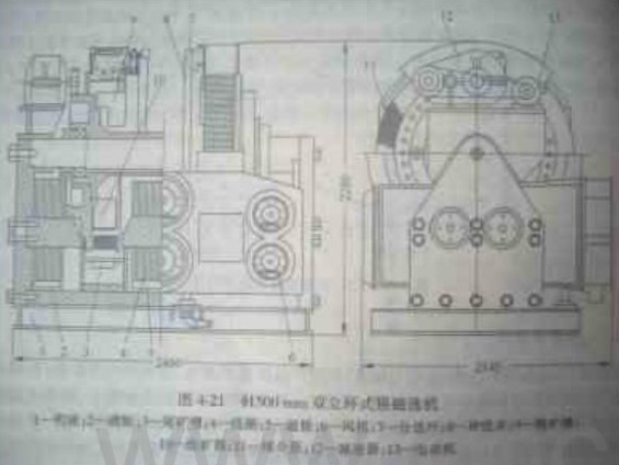 雙立環(huán)磁選機(jī)的構(gòu)造