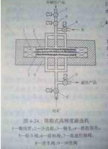 周期式高梯度磁選機(jī)