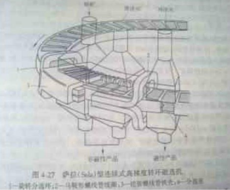 連續(xù)式高梯度磁選機(jī)