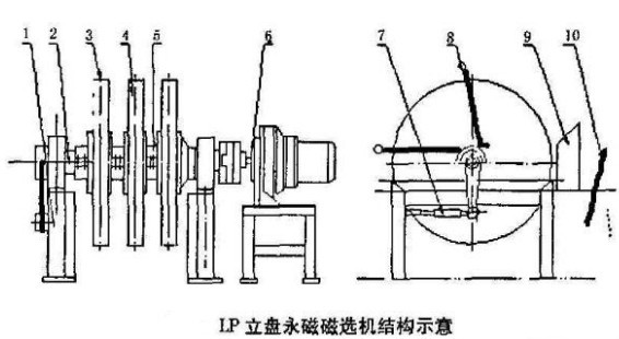 立盤永磁磁選機結(jié)構(gòu)示意圖