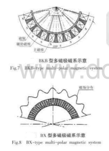 BKB、BX型多磁極磁系示意圖