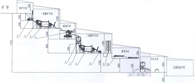 鈦鐵礦選廠規(guī)劃圖