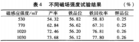 不同磁場強度試驗結(jié)果