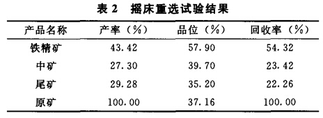 搖床重選試驗結(jié)果